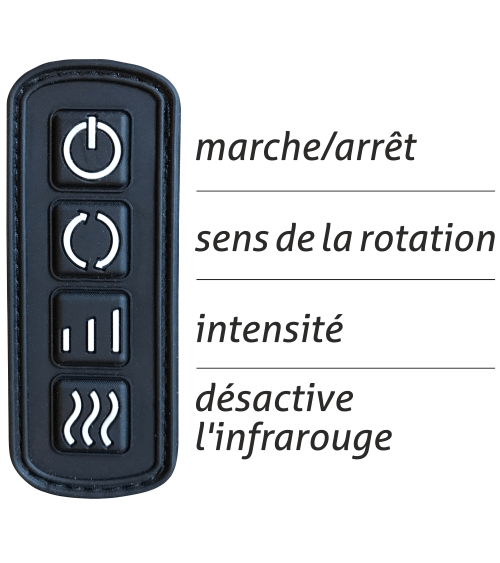 Fonction des boutons