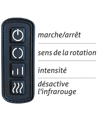 Fonction des boutons